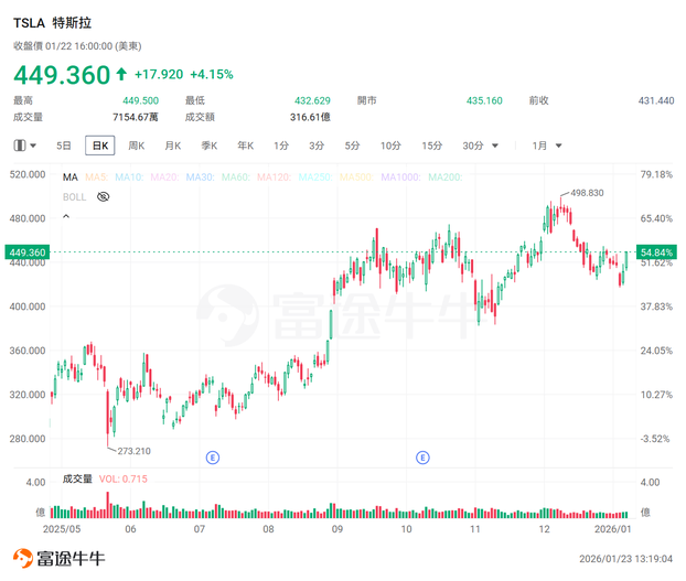 跟著大佬學投資 | 30分鐘講透未來方向！馬斯克達沃斯首秀：從缺電危機到太空算力，這份投資路線請收好