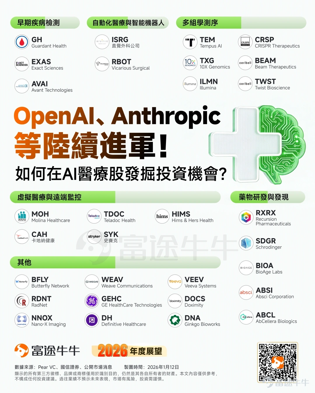 On March 10, $NVIDIA (NVDA.US)$ CEO Jensen Huang has published a rare personally signed article, systematically explaining the development logic of the AI industry. This is his seventh public long article since 2016. He pointed out that AI should not be understood as a single model or application, but rather as an infrastructure system that is currently taking shape. Huang vividly compared this infrastructure to a 'five-layer cake' requiring trillions of dollars to build.'Five-Layer Cake':spanning from bottom to topEnergy, chips, infrastructure, models, and applications。He boldly predicted thatTraditional software and app formats will gradually fade away in the coming years, replaced by a new paradigm of software centered around AI Agents (intelligent entities). This article will provide an in-depth breakdown of the AI industry's landscape, helping you understand Jensen Huang's underlying strategic logic. We will not only explore these five foundational layers but also broaden our perspective to help fellow investors accurately identify investment opportunities in the upcoming AI era. AI is more than just chips: Deconstructing the 'five-layer cake' full-stack architecture According to an article on NVIDIA's official website, using a five-layer framework to examine the AI industry reveals a clear map of opportunities: He emphasized that these five layers are strongly interdependent. Layer 1: Energy Layer — The foundation of computing power and the cornerstone of AI industry development The most fundamental layer of AI is energy.Real-time intelligence generation requires real-time electricity production. Every generated token...