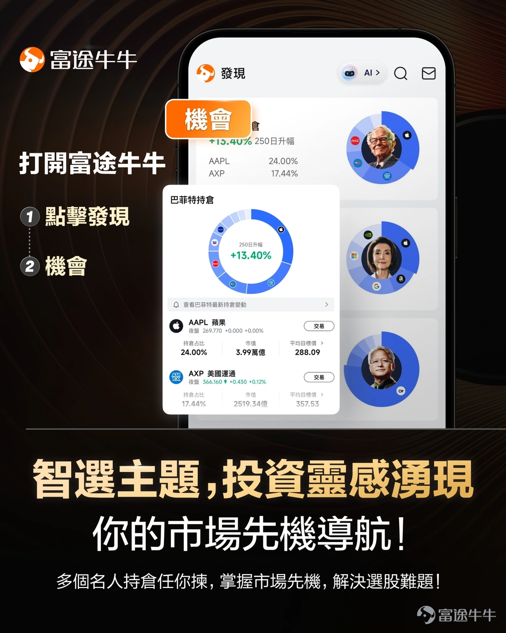 週一美股三大指數集體收跌，標普500指數報收7515.34點，下跌0.79%；納指25873.18點，跌幅1.55%；道指52498.64點，小幅下跌0.26%。在市場調整氛圍中，木頭姐依然展現其對破壞性創新領域的堅定信念。 木頭姐週一大幅增持新興核能標的，同時在基因治療領域深度佈局，並適度減持部分科技股進行資金重新配置。 買入方向：聚焦核能復興與基因療法前沿 木頭姐大手筆買入$X-Energy (XE.US)$達54.5萬股，這或許反映了其對下一代核能技術的強烈看好。X-Energy作為高溫氣冷堆技術的領導者，其模組化小型反應堆正是當前全球能源轉型的重要方向。此外，增持$Oklo Inc (OKLO.US)$10萬餘股，進一步鞏固了其在先進核能賽道的配置。 同時，對 $SpaceX (SPCX.US)$ 增持超15萬股，對國防安全公司 $克瑞拓斯安全防衛 (KTOS.US)$ 增持9.28萬股，顯示其對太空低軌衛星與現代化無人機防禦技術的看好。 在精準醫療領域，木頭姐顯著加碼$Prime Medicine (PRME.US)$近2...