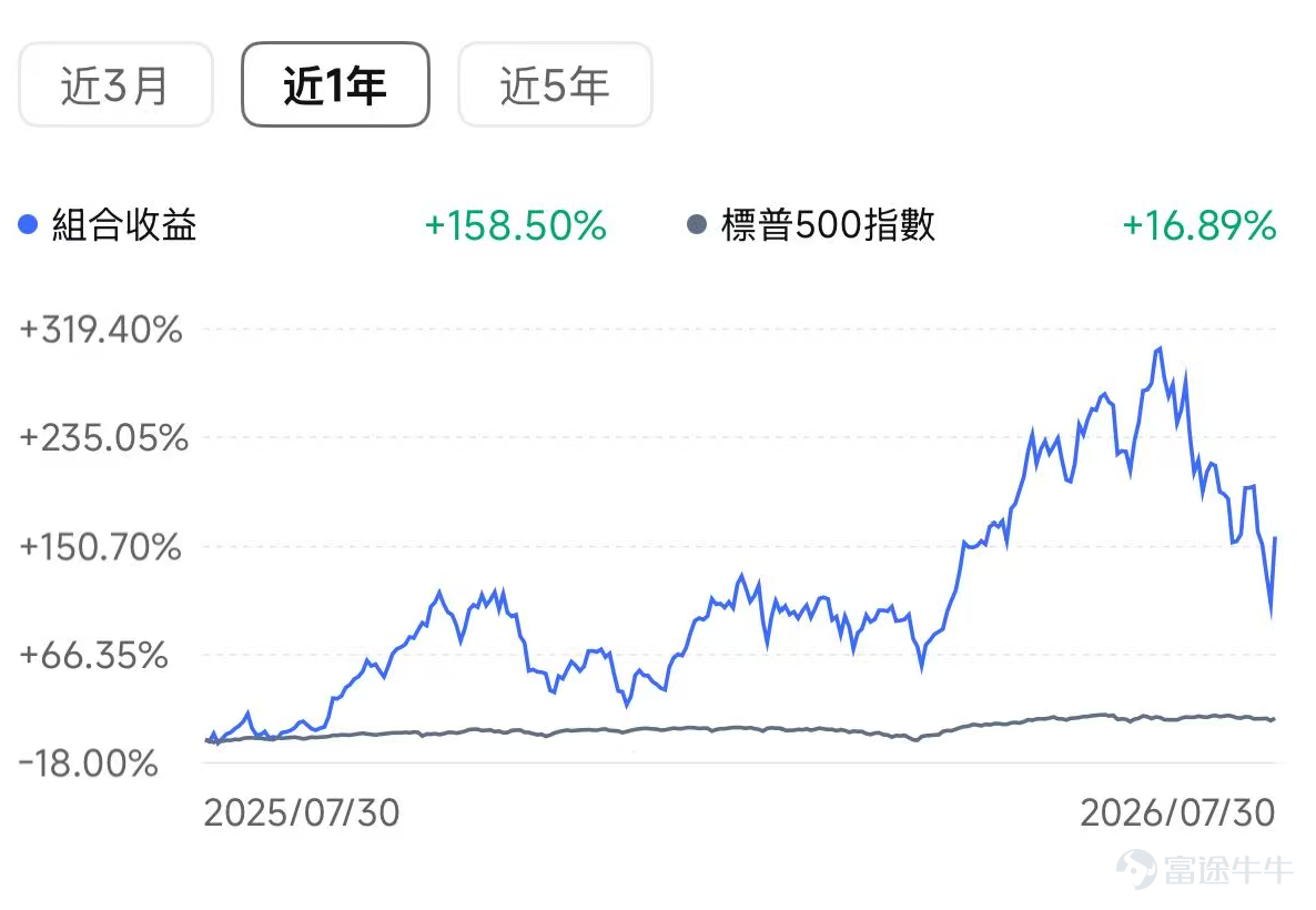 來源：富途牛牛-發現-機會頁
