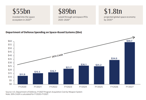 13F Filings Revealed | SpaceX Shareholder Lineup Exposed! Besides Musk, Who Is Heavily Investing in the Trillion-Dollar Space Empire?