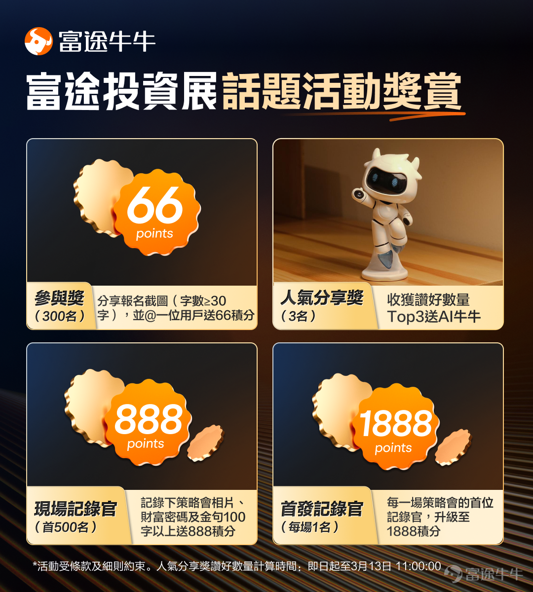 The largest investment and finance exhibition in Hong Kong - 2026 Futu Investment Expo will kick off in 4 days! This annual event will be held grandly at the Wan Chai Convention Center from March 13th to 14th. Fellow investors who haven't registered yet,[Share Link: Click here to claim your free ticket >>] 🌟 Highlights of expert seminars at the Investment Expo unveiled! The investment exhibition featuresStrategy SessionandWorkshopTwo formats of sharing. In the strategy session, you can see... HKEX and Nasdaq join forces to provide exclusive analysis on IPO strategies for Hong Kong and US stocks... See 'Wall Street's Oracle' in person as Tom Lee, Chairman of BitMine, shares the investment logic behind digital assets... Get free access to insights from top-tier institutions like UBS Group and JPMorgan sharing their latest investment strategies... Senior executives from multiple listed companies personally explain the latest trends in hot sectors such as AI, robotics, and new consumerism... At the workshop, you can see... Engage face-to-face with the most popular finance KOLs on-site and listen to their investment secrets... The product manager will personally guide you through using the new AI features, helping you seize global investment opportunities in the AI era... Investment strategy experts offer a beginner’s options trading class, guiding you through your first step in options trading — turns out options are this simple? Detailed schedule available at[Share Link: Registration page]Check. The strategy session requires advance booking, while workshops do not require reservations and can be attended directly at the scheduled time. Whether you're optimistic about AI, robotics, or emerging consumer industries; focusing on Hong Kong stocks, US stocks, or...