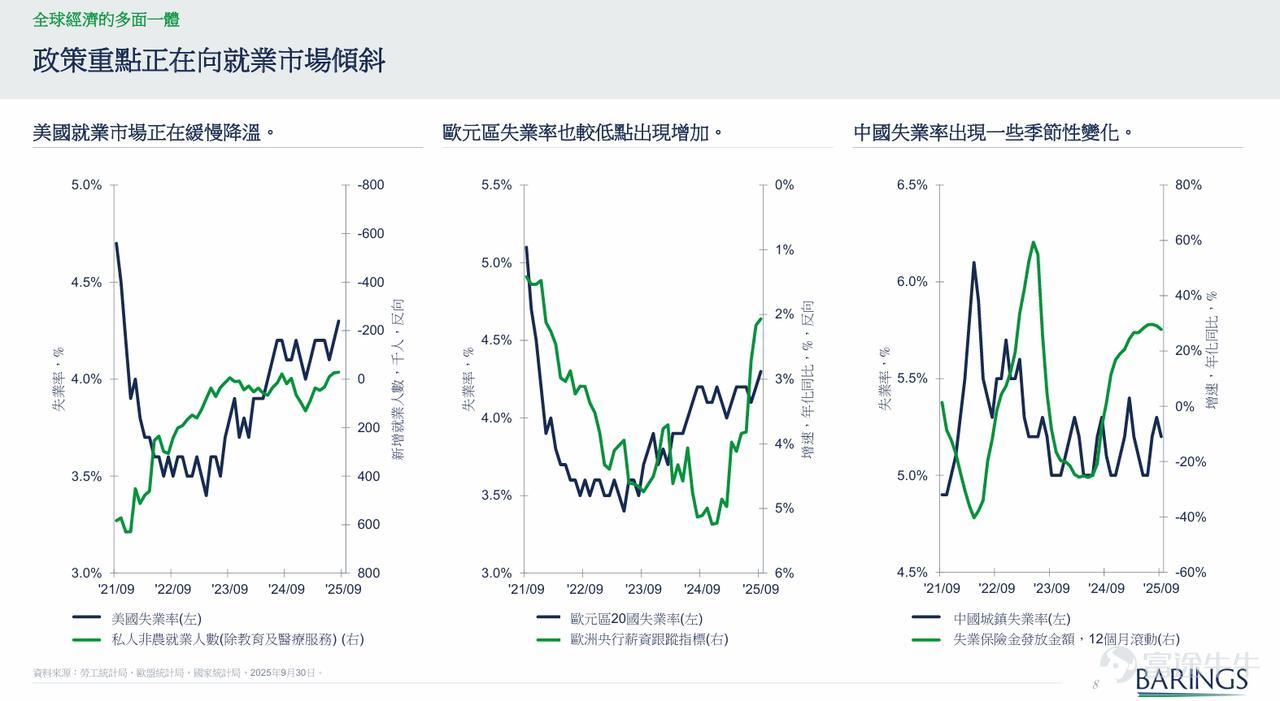 1 月 8 日，富途寰球私享匯「預見2026 投資展望策略會」首場私享直播活動順利落幕。本次活動聚焦 “迎接全球新格局：如何佈置海外資產” 核心主題，特邀@霸菱Barings宏觀經濟與多元資產策略師李偉博坐鎮直播間，富途機構及私人財富部資深研究員孫碧涵則就關鍵問題與嘉賓展開對談交流。 李偉博先生立足全球視野，深度複盤 2025 年資本市場關鍵脈絡，針對 2026 年宏觀經濟走勢、貿易格局重塑、主要經濟體政策導向等核心議題展開深度解讀；孫碧涵女士同步分享富途投研觀點，與李偉博先生圍繞重點問題展開專業對談。直播全程乾貨密集，互動氛圍熱烈，許多客戶聚焦具體宏觀策略、資產配置方向等問題積極提問，與嘉賓展開深度交流。 本次分享不僅為投資者建立了把握 2026 年投資趨勢的專業平台，更提供了兼具全球視野與實操價值的資產配置思路，為宏觀經濟波動背景下的投資決策提供了重要參考。 [鏈接: 迎接全球新格局： 如何布局海外資產] 全球經濟：韌性猶存，但面臨“前置效應”後的降速 雖然國際貨幣基金組織（IMF）認可2025年全球經濟的韌性，但這背...