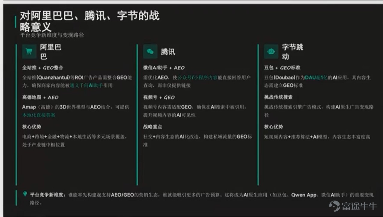 [Content of This Episode]:[Industry Insights]: How can AI unlock the potential of GEO? In-depth industry analysis and market review by Futu. [Macro Strategy]: Can gold hedge against black swan events? Exploring global allocation opportunities amidst volatile precious metals expectations. [Special Guests]Joe Yu: Executive Director of Institutional and Private Wealth at Futu Securities, with over 15 years of experience, specializing in industry research and deep-dive analysis of small and mid-cap stocks. Qi Shou: Founding Partner of Xunyi Capital / Investment Director of Timing Capital,with more than 20 years of global asset allocation experience,spanning public and private markets, as well as primary and secondary markets. [Core Conclusion]:Short-term volatility in the US stock market is expected to increase, but the mid-to-long term outlook remains bullish. GEO, as a new track in AI, shows strong growth potential, while Alibaba and Kuaishou demonstrate investment value. Gold faces a high risk of short-term pullback, with wide-range fluctuations expected in the medium term and a long-term upward bias. For precious metals, silver could be chosen for trading volatility, while also considering product selection based on volume-price relationships. Analysis of AI and GEO Sectors Market Environment and Investment Recommendations Market Status and Investment Advice: Joe Yu pointed out that expectations of a soft landing in the US stock market are gradually emerging. On the other hand, the slower pace of interest rate cuts has pushed up US Treasury yields, leaving limited room for short-term valuation expansion in the stock market. The overall view is that short-term volatility will increase, while maintaining a bullish outlook in the medium to long term. Some companies' Q1 guidance and EPS forecasts were below market expectations. Meanwhile, the likelihood of a US government shutdown on January 31st has greatly increased as the previous year’s funding expires at midnight on January 30th, compounded by the Minneapolis shooting case triggering concerns among Democrats over homeland security...
