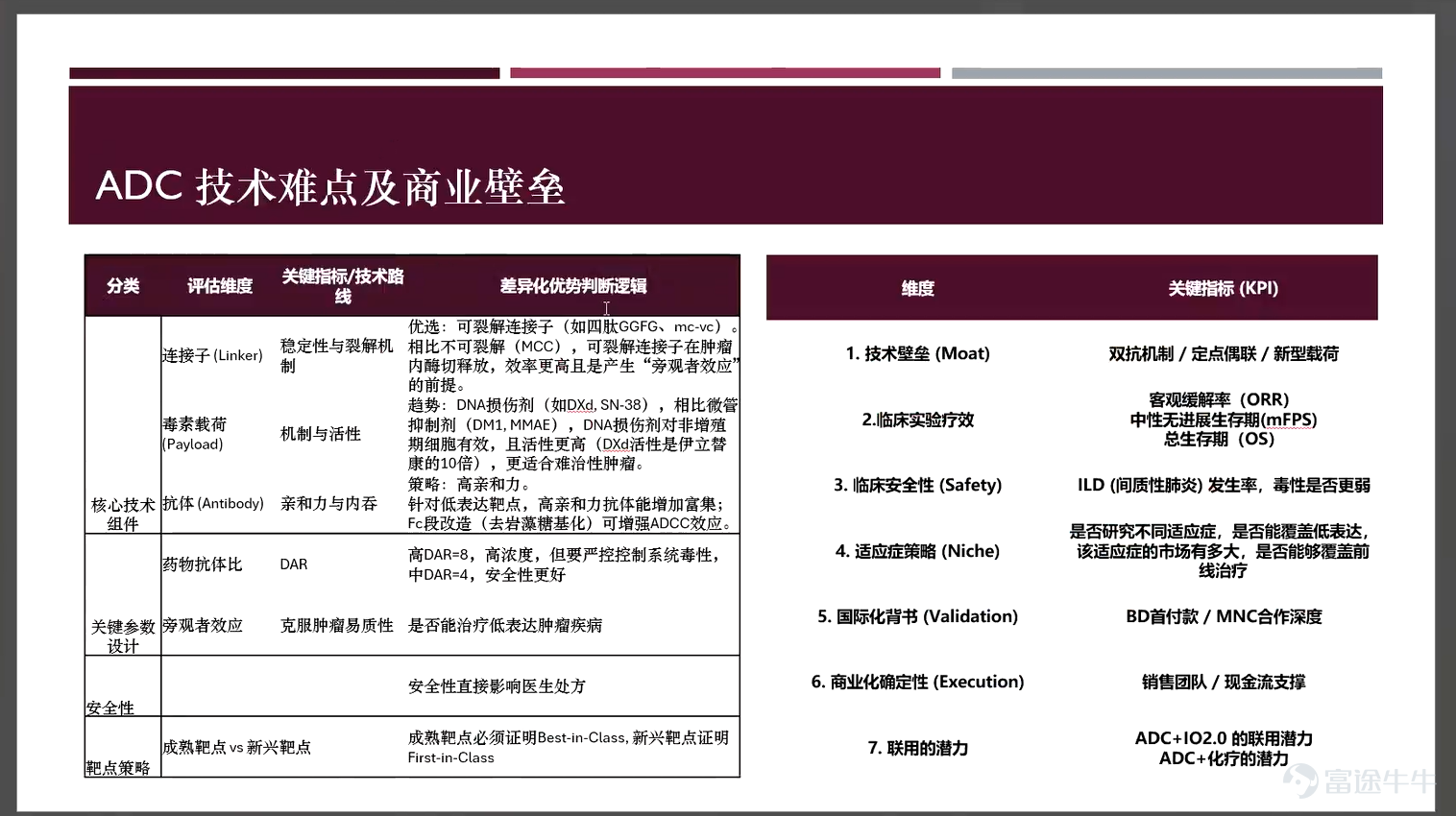本期（第一期）嘉賓陣容介紹：作爲開欄之作，我們榮幸地邀請到了三位重量級嘉賓：Freya：擁有FRM（金融風險管理師）及CFA（特許金融分析師）雙重認證，深耕醫藥行業多年，專注於創新藥及AI醫療標的研究。Tim：曾任職於知名頭部券商研究部，擁有豐富的行業板塊研究及機構路演經驗，擅長將複雜的市場信息轉化爲清晰的投資邏輯。Joe：富途證券機構及私人財富部執行董事，擁有超過15年的股票交易及研究經驗。他將作爲今天的專業主持，主導後續的互動問答環節。 事不宜遲，我們不僅要看市場的熱鬧，更要看懂背後的門道。首先，讓我們把目光投向生物醫藥領域，有請Freya爲我們帶來2026年最具商業化潛力的賽道解讀。  【核心結論】：2026年ADC爲生物藥核心投資主線，聚焦雙抗ADC等技術突破與細分差異化標的，關注復洪漢霖、映恩生物等低估標的；光通信受益AI算力需求，向1.6T升級，上半年優選Lumentum，長期看Coherent，同時關注上游核心材料以及國產龍頭。 Freya：ADC賽道解析 概念重塑：什麼是「生物導彈」？AD...