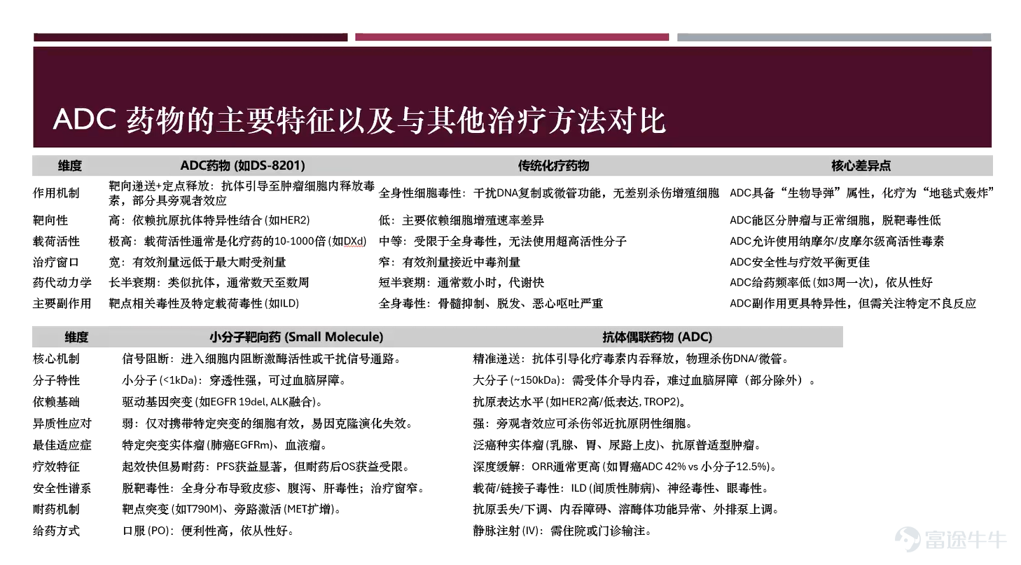 本期（第一期）嘉賓陣容介紹：作爲開欄之作，我們榮幸地邀請到了三位重量級嘉賓：Freya：擁有FRM（金融風險管理師）及CFA（特許金融分析師）雙重認證，深耕醫藥行業多年，專注於創新藥及AI醫療標的研究。Tim：曾任職於知名頭部券商研究部，擁有豐富的行業板塊研究及機構路演經驗，擅長將複雜的市場信息轉化爲清晰的投資邏輯。Joe：富途證券機構及私人財富部執行董事，擁有超過15年的股票交易及研究經驗。他將作爲今天的專業主持，主導後續的互動問答環節。 事不宜遲，我們不僅要看市場的熱鬧，更要看懂背後的門道。首先，讓我們把目光投向生物醫藥領域，有請Freya爲我們帶來2026年最具商業化潛力的賽道解讀。  【核心結論】：2026年ADC爲生物藥核心投資主線，聚焦雙抗ADC等技術突破與細分差異化標的，關注復洪漢霖、映恩生物等低估標的；光通信受益AI算力需求，向1.6T升級，上半年優選Lumentum，長期看Coherent，同時關注上游核心材料以及國產龍頭。 Freya：ADC賽道解析 概念重塑：什麼是「生物導彈」？AD...