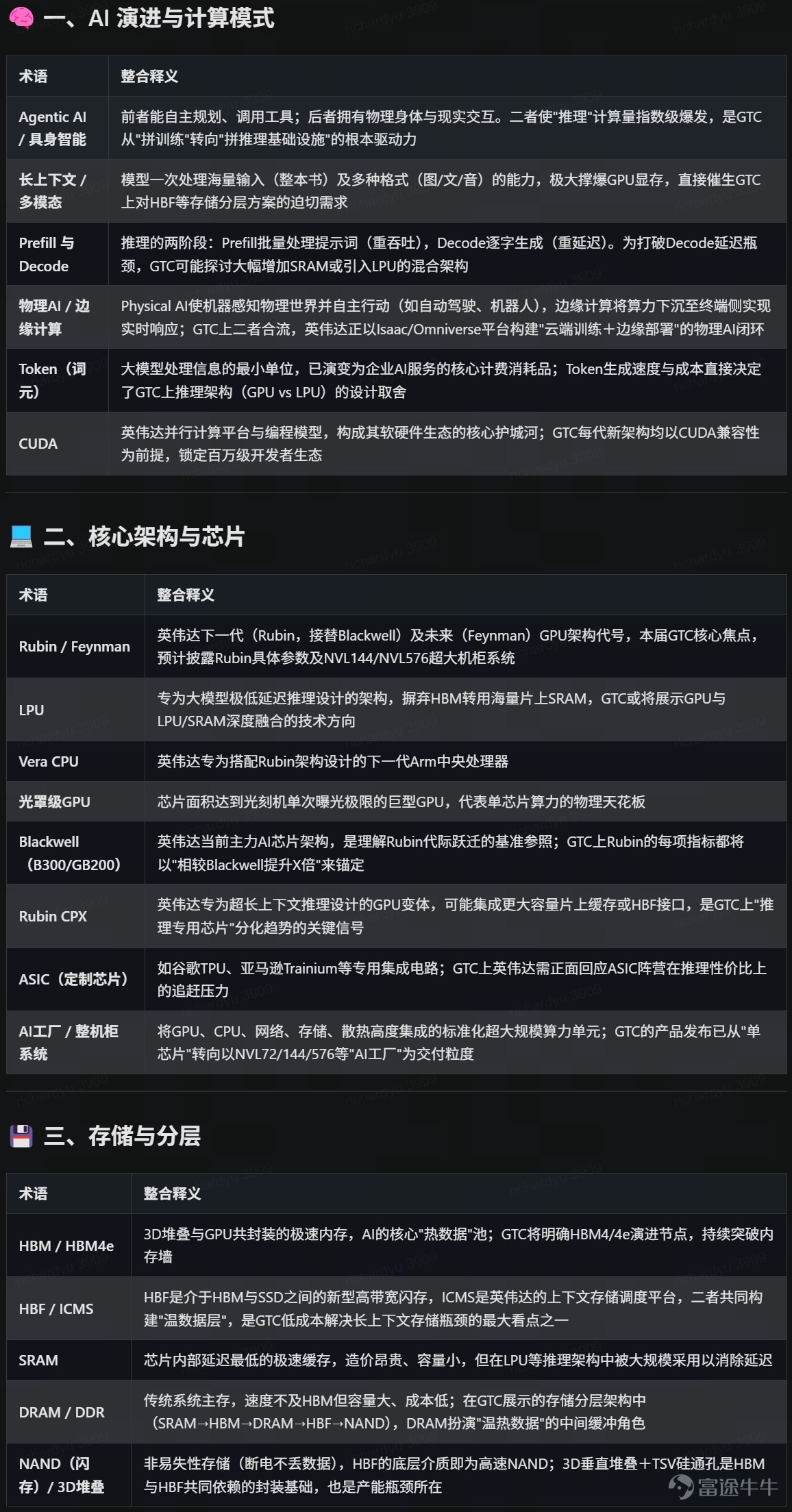 Introduction NVIDIA GTC 2026 is about to kick off, with the AI industry standing at a critical inflection point, transitioning from a 'training arms race' to 'inference application monetization.'This article builds a comprehensive analytical framework from macro logic to industrial details around the conference preview, divided into two major sections: Part 1 | Joe Yu: Investment Framework and Key Highlights A review of NVIDIA's stock performance shows excess returns patterns before and after previous GTC events. Expectations are extremely compressed ahead of the 2026 event, similar to 2025 trends, presenting a potential opportunity of 'low expectations → strong catalysts → post-event recovery.' Subsequently, the market’s most focusedfour core suspense points— Rubin production timeline, Feynman architecture debut, CPO optical interconnect progress, hardware ecosystem delivery capability — leading to the exploration ofthree investment themes with the highest certainty: ① AI factories and infrastructure: A qualitative leap from single-chip to full rack system-level delivery; ② High-performance inference and physical AI: Embodied intelligence transitioning from concept to tens of millions of units shipped in an industry boom; ③ Agentic AI and commercialization: Token economic closed-loop achieved, dispelling the 'AI bubble theory.' Finally, a three-tier framework is presented (NVIDIA → storage → optical modules), with a clear two-way analysis of potential upside catalysts and downside risks. Next Chapter | Tim: In-depth Dissection of the Industry Chain Following the framework from the previous chapter, we delve into the technical details and investment implications of the four key hardware sub-sectors: ①Optical Communication: CPO...