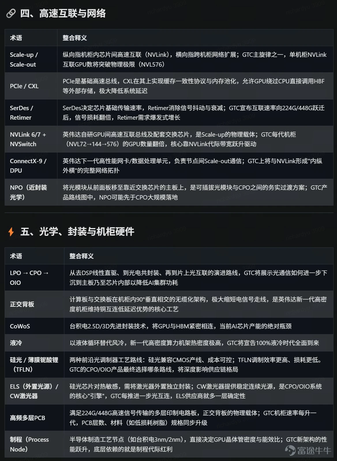 Introduction NVIDIA GTC 2026 is about to kick off, with the AI industry standing at a critical inflection point, transitioning from a 'training arms race' to 'inference application monetization.'This article builds a comprehensive analytical framework from macro logic to industrial details around the conference preview, divided into two major sections: Part 1 | Joe Yu: Investment Framework and Key Highlights A review of NVIDIA's stock performance shows excess returns patterns before and after previous GTC events. Expectations are extremely compressed ahead of the 2026 event, similar to 2025 trends, presenting a potential opportunity of 'low expectations → strong catalysts → post-event recovery.' Subsequently, the market’s most focusedfour core suspense points— Rubin production timeline, Feynman architecture debut, CPO optical interconnect progress, hardware ecosystem delivery capability — leading to the exploration ofthree investment themes with the highest certainty: ① AI factories and infrastructure: A qualitative leap from single-chip to full rack system-level delivery; ② High-performance inference and physical AI: Embodied intelligence transitioning from concept to tens of millions of units shipped in an industry boom; ③ Agentic AI and commercialization: Token economic closed-loop achieved, dispelling the 'AI bubble theory.' Finally, a three-tier framework is presented (NVIDIA → storage → optical modules), with a clear two-way analysis of potential upside catalysts and downside risks. Next Chapter | Tim: In-depth Dissection of the Industry Chain Following the framework from the previous chapter, we delve into the technical details and investment implications of the four key hardware sub-sectors: ①Optical Communication: CPO...