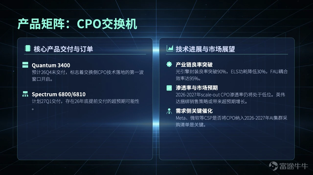 Introduction NVIDIA GTC 2026 is about to kick off, with the AI industry standing at a critical inflection point, transitioning from a 'training arms race' to 'inference application monetization.'This article builds a comprehensive analytical framework from macro logic to industrial details around the conference preview, divided into two major sections: Part 1 | Joe Yu: Investment Framework and Key Highlights A review of NVIDIA's stock performance shows excess returns patterns before and after previous GTC events. Expectations are extremely compressed ahead of the 2026 event, similar to 2025 trends, presenting a potential opportunity of 'low expectations → strong catalysts → post-event recovery.' Subsequently, the market’s most focusedfour core suspense points— Rubin production timeline, Feynman architecture debut, CPO optical interconnect progress, hardware ecosystem delivery capability — leading to the exploration ofthree investment themes with the highest certainty: ① AI factories and infrastructure: A qualitative leap from single-chip to full rack system-level delivery; ② High-performance inference and physical AI: Embodied intelligence transitioning from concept to tens of millions of units shipped in an industry boom; ③ Agentic AI and commercialization: Token economic closed-loop achieved, dispelling the 'AI bubble theory.' Finally, a three-tier framework is presented (NVIDIA → storage → optical modules), with a clear two-way analysis of potential upside catalysts and downside risks. Next Chapter | Tim: In-depth Dissection of the Industry Chain Following the framework from the previous chapter, we delve into the technical details and investment implications of the four key hardware sub-sectors: ①Optical Communication: CPO...
