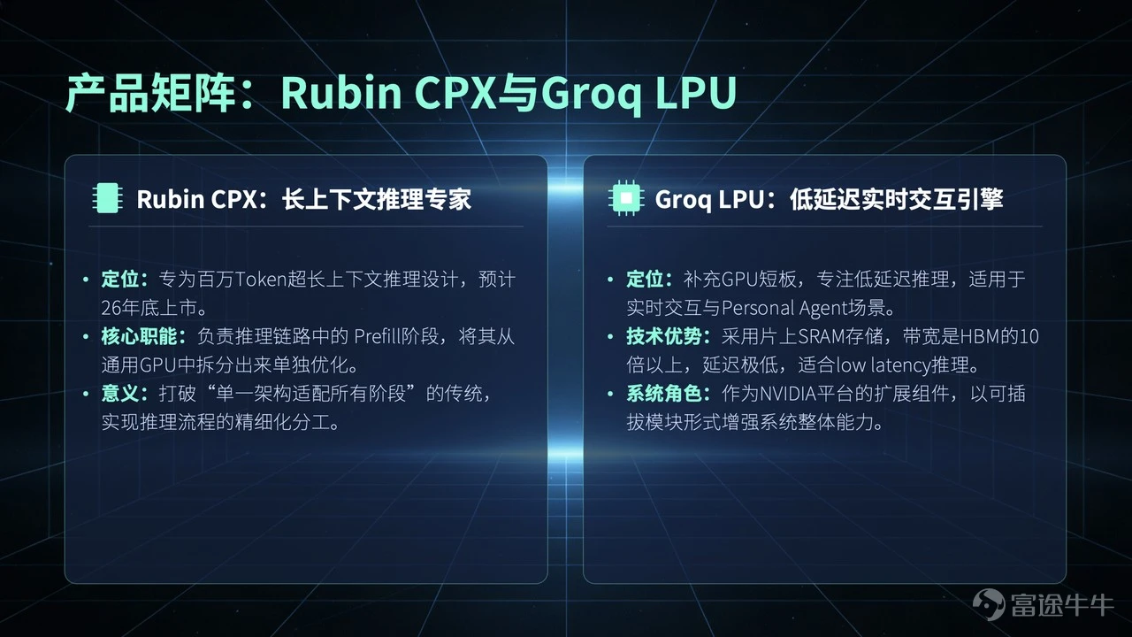 Introduction NVIDIA GTC 2026 is about to kick off, with the AI industry standing at a critical inflection point, transitioning from a 'training arms race' to 'inference application monetization.'This article builds a comprehensive analytical framework from macro logic to industrial details around the conference preview, divided into two major sections: Part 1 | Joe Yu: Investment Framework and Key Highlights A review of NVIDIA's stock performance shows excess returns patterns before and after previous GTC events. Expectations are extremely compressed ahead of the 2026 event, similar to 2025 trends, presenting a potential opportunity of 'low expectations → strong catalysts → post-event recovery.' Subsequently, the market’s most focusedfour core suspense points— Rubin production timeline, Feynman architecture debut, CPO optical interconnect progress, hardware ecosystem delivery capability — leading to the exploration ofthree investment themes with the highest certainty: ① AI factories and infrastructure: A qualitative leap from single-chip to full rack system-level delivery; ② High-performance inference and physical AI: Embodied intelligence transitioning from concept to tens of millions of units shipped in an industry boom; ③ Agentic AI and commercialization: Token economic closed-loop achieved, dispelling the 'AI bubble theory.' Finally, a three-tier framework is presented (NVIDIA → storage → optical modules), with a clear two-way analysis of potential upside catalysts and downside risks. Next Chapter | Tim: In-depth Dissection of the Industry Chain Following the framework from the previous chapter, we delve into the technical details and investment implications of the four key hardware sub-sectors: ①Optical Communication: CPO...