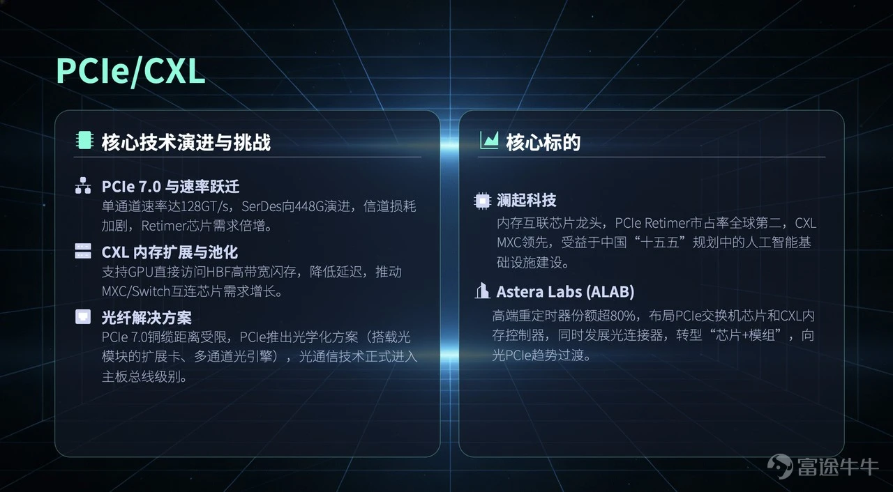 Introduction NVIDIA GTC 2026 is about to kick off, with the AI industry standing at a critical inflection point, transitioning from a 'training arms race' to 'inference application monetization.'This article builds a comprehensive analytical framework from macro logic to industrial details around the conference preview, divided into two major sections: Part 1 | Joe Yu: Investment Framework and Key Highlights A review of NVIDIA's stock performance shows excess returns patterns before and after previous GTC events. Expectations are extremely compressed ahead of the 2026 event, similar to 2025 trends, presenting a potential opportunity of 'low expectations → strong catalysts → post-event recovery.' Subsequently, the market’s most focusedfour core suspense points— Rubin production timeline, Feynman architecture debut, CPO optical interconnect progress, hardware ecosystem delivery capability — leading to the exploration ofthree investment themes with the highest certainty: ① AI factories and infrastructure: A qualitative leap from single-chip to full rack system-level delivery; ② High-performance inference and physical AI: Embodied intelligence transitioning from concept to tens of millions of units shipped in an industry boom; ③ Agentic AI and commercialization: Token economic closed-loop achieved, dispelling the 'AI bubble theory.' Finally, a three-tier framework is presented (NVIDIA → storage → optical modules), with a clear two-way analysis of potential upside catalysts and downside risks. Next Chapter | Tim: In-depth Dissection of the Industry Chain Following the framework from the previous chapter, we delve into the technical details and investment implications of the four key hardware sub-sectors: ①Optical Communication: CPO...