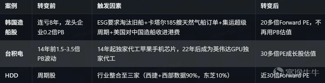 歷史類比