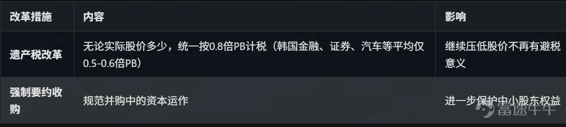 即將推行的改革