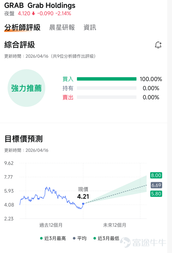 圖6 GRAB估值參考