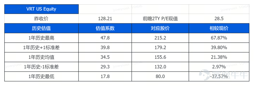 Guide to this week's strategies for the US and Hong Kong markets: Semiconductors lead Nasdaq surge, how to seize the repricing window in US stocks? Hong Kong stocks continue to fluctuate, is the valuation repair logic still valid? [Live Broadcast Reservation] Today at 16:30 PM, Futu's Chief Investment Research Expert will join you to look ahead at this week’s market and decode CPU investment opportunities! [Share Link: Intel Surges 20% in a Strong Comeback: How to Seize the Opportunity for CPU Value Reassessment?] [I. Macroeconomic Observations] 1.1 International Macroeconomic: Wash attended the hearing; can rate cuts and balance sheet reduction become the Fed's new policy stance? Wash stated during the hearing,Trimmed mean and median inflationare better indicators of underlying price pressures than core inflation, with a dovish bias. He also reiteratedsupport for balance sheet reduction, reducing FOMC over-communication and forward guidance, and establishing a new inflation frameworkWait and see. The market widely believes that Wash's appointment will bring a dovish interest rate policy inclination, but uncertainty about the short-term policy direction will continue to weigh on market expectations. AdditionallyThe possibility of implementing the 'significant balance sheet reduction in exchange for rate cuts' plan is extremely low.： First, the ample reserves framework enjoys high support within the Fed; Second, the Treasury can offset the impact of balance sheet reduction by adjusting the structure of debt issuance; Third, raising long-term interest rates will push up mortgage rates, exacerbating housing affordability issues, and lacks political support. Overall, the Fed’s policy path has marginally improved in the short term, but a significant decline in interest rates is not yet on the horizon. $iShares 20+ Year Treasury Bond ETF (TLT.US)$$U.S. 10-Year Treasury Notes Yield (US10Y.BD)$$U.S. 20-Year Treasury Bonds Yield (US20Y.BD)$ ...