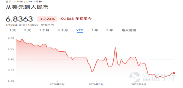 Guide to this week's strategies for the US and Hong Kong markets: Semiconductors lead Nasdaq surge, how to seize the repricing window in US stocks? Hong Kong stocks continue to fluctuate, is the valuation repair logic still valid? [Live Broadcast Reservation] Today at 16:30 PM, Futu's Chief Investment Research Expert will join you to look ahead at this week’s market and decode CPU investment opportunities! [Share Link: Intel Surges 20% in a Strong Comeback: How to Seize the Opportunity for CPU Value Reassessment?] [I. Macroeconomic Observations] 1.1 International Macroeconomic: Wash attended the hearing; can rate cuts and balance sheet reduction become the Fed's new policy stance? Wash stated during the hearing,Trimmed mean and median inflationare better indicators of underlying price pressures than core inflation, with a dovish bias. He also reiteratedsupport for balance sheet reduction, reducing FOMC over-communication and forward guidance, and establishing a new inflation frameworkWait and see. The market widely believes that Wash's appointment will bring a dovish interest rate policy inclination, but uncertainty about the short-term policy direction will continue to weigh on market expectations. AdditionallyThe possibility of implementing the 'significant balance sheet reduction in exchange for rate cuts' plan is extremely low.： First, the ample reserves framework enjoys high support within the Fed; Second, the Treasury can offset the impact of balance sheet reduction by adjusting the structure of debt issuance; Third, raising long-term interest rates will push up mortgage rates, exacerbating housing affordability issues, and lacks political support. Overall, the Fed’s policy path has marginally improved in the short term, but a significant decline in interest rates is not yet on the horizon. $iShares 20+ Year Treasury Bond ETF (TLT.US)$$U.S. 10-Year Treasury Notes Yield (US10Y.BD)$$U.S. 20-Year Treasury Bonds Yield (US20Y.BD)$ ...