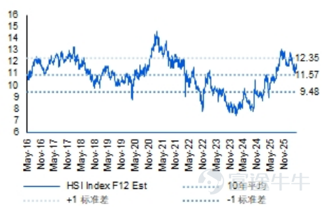 Guide to this week's strategies for the US and Hong Kong markets: Semiconductors lead Nasdaq surge, how to seize the repricing window in US stocks? Hong Kong stocks continue to fluctuate, is the valuation repair logic still valid? [Live Broadcast Reservation] Today at 16:30 PM, Futu's Chief Investment Research Expert will join you to look ahead at this week’s market and decode CPU investment opportunities! [Share Link: Intel Surges 20% in a Strong Comeback: How to Seize the Opportunity for CPU Value Reassessment?] [I. Macroeconomic Observations] 1.1 International Macroeconomic: Wash attended the hearing; can rate cuts and balance sheet reduction become the Fed's new policy stance? Wash stated during the hearing,Trimmed mean and median inflationare better indicators of underlying price pressures than core inflation, with a dovish bias. He also reiteratedsupport for balance sheet reduction, reducing FOMC over-communication and forward guidance, and establishing a new inflation frameworkWait and see. The market widely believes that Wash's appointment will bring a dovish interest rate policy inclination, but uncertainty about the short-term policy direction will continue to weigh on market expectations. AdditionallyThe possibility of implementing the 'significant balance sheet reduction in exchange for rate cuts' plan is extremely low.： First, the ample reserves framework enjoys high support within the Fed; Second, the Treasury can offset the impact of balance sheet reduction by adjusting the structure of debt issuance; Third, raising long-term interest rates will push up mortgage rates, exacerbating housing affordability issues, and lacks political support. Overall, the Fed’s policy path has marginally improved in the short term, but a significant decline in interest rates is not yet on the horizon. $iShares 20+ Year Treasury Bond ETF (TLT.US)$$U.S. 10-Year Treasury Notes Yield (US10Y.BD)$$U.S. 20-Year Treasury Bonds Yield (US20Y.BD)$ ...