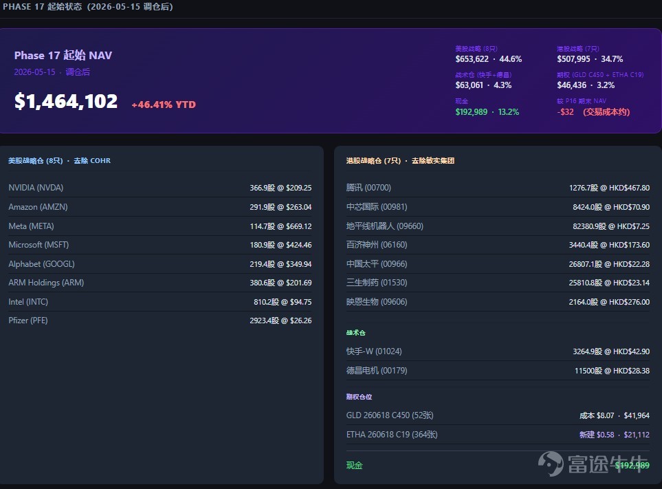 Guide to this week's strategies for the US and Hong Kong markets: Trump's visit to China confirms easing again, how to grasp the rotation rhythm? Higher-than-expected PPI pushes US Treasury yields above 4.5%, how will high-valuation markets respond to pressure on the denominator side? [Live Broadcast Reservation] Today at 16:30, Futu's Chief Investment Research Expert will join you to look ahead at this week’s market. Positive news emerges during the visit to China, how to grasp the rotation rhythm? [Share Link: Market First Sound Weekly Call | Positive news from the China visit keeps coming, how to grasp the rotation rhythm?]                                                                        [I. Macroeconomic Observations] 1.1 International Macroeconomic: The outcomes of Trump's visit to China and the higher-than-expected PPI, how will policy paths unfold? The results of Trump's visit to China are mainly reflected in three aspects:First, a clear procurement intention was expressed, with China expressing willingness to purchase more US energy, reaching procurement arrangements for aircraft, agricultural products (soybeans, beef), and energy categories.Second, the advancement of trade institutionalization, both parties plan to establish a dedicated institution to supervise the implementation of agreements and form institutional arrangements for non-sensitive areas, marking significant progress in Sino-US economic and trade relations;Third, there is symbolic easing in the technology sector, approving some Chinese companies to purchase NVIDIA chips, but this is only symbolic and does not constitute structural openness. Overall, no mega-deals or comprehensive trade agreements emerged from this visit to China...