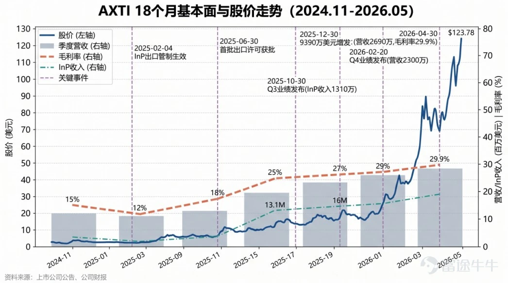 Source: Company announcements and financial reports, Futu Private Wealth Research compilation