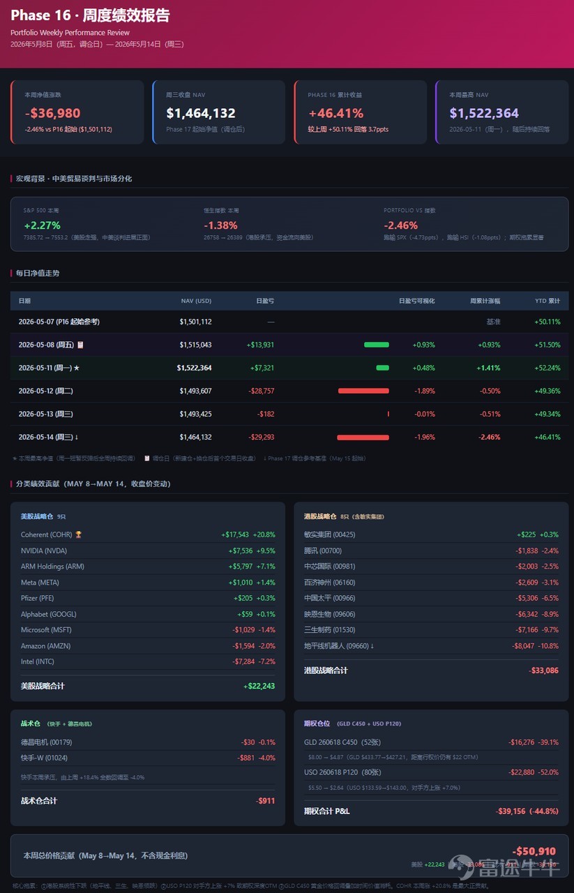 Guide to this week's strategies for the US and Hong Kong markets: Trump's visit to China confirms easing again, how to grasp the rotation rhythm? Higher-than-expected PPI pushes US Treasury yields above 4.5%, how will high-valuation markets respond to pressure on the denominator side? [Live Broadcast Reservation] Today at 16:30, Futu's Chief Investment Research Expert will join you to look ahead at this week’s market. Positive news emerges during the visit to China, how to grasp the rotation rhythm? [Share Link: Market First Sound Weekly Call | Positive news from the China visit keeps coming, how to grasp the rotation rhythm?]                                                                        [I. Macroeconomic Observations] 1.1 International Macroeconomic: The outcomes of Trump's visit to China and the higher-than-expected PPI, how will policy paths unfold? The results of Trump's visit to China are mainly reflected in three aspects:First, a clear procurement intention was expressed, with China expressing willingness to purchase more US energy, reaching procurement arrangements for aircraft, agricultural products (soybeans, beef), and energy categories.Second, the advancement of trade institutionalization, both parties plan to establish a dedicated institution to supervise the implementation of agreements and form institutional arrangements for non-sensitive areas, marking significant progress in Sino-US economic and trade relations;Third, there is symbolic easing in the technology sector, approving some Chinese companies to purchase NVIDIA chips, but this is only symbolic and does not constitute structural openness. Overall, no mega-deals or comprehensive trade agreements emerged from this visit to China...