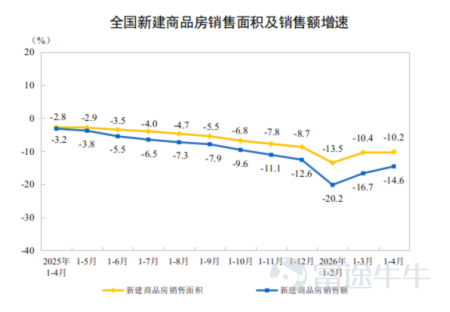 帶您讀懂本週美港兩市策略： 鷹派紀要疊加中東變數，美債高位震盪下美股如何演繹？ 國內地產初現暖意、社零仍低迷，港股修復機會在哪裏？ 【一、宏觀觀察】 1.1 國際宏觀： FOMC紀要放鷹、美伊談判進入最終階段 5月20日發佈的4月FOMC會議紀要釋放顯著鷹派信號：聯儲局不僅確認了將政策利率「維持在當前水準更長時間」的共識，且內部對通脹反彈的擔憂急劇升溫。核心預期差：多數官員明確表示若通脹持續高於2%，將支持重啓加息。受此影響，2年期美債收益率向上突破4%關口，市場正在快速剝離年內減息預期，甚至開始計入部分加息概率。 地緣方面出現關鍵轉機——特朗普稱與伊朗談判進入"最終階段"，當日WTI原油大跌5.5%。霍爾木茲海峽若恢復通航，油價有望繼續回落，但當前油價仍處95-100美元區間。年初以來原油漲約40%，亞洲成品油漲幅高達60%-120%，油價底部支撐較強，供給恢復將是漸進過程。 2026年5月14日，參議院銀行委員會以15比9的票數正式通過了CLARITY法案，標誌着法案跨越了參議院中對加密領域最具決定性的障礙。 前期阻礙法案推進的最大...