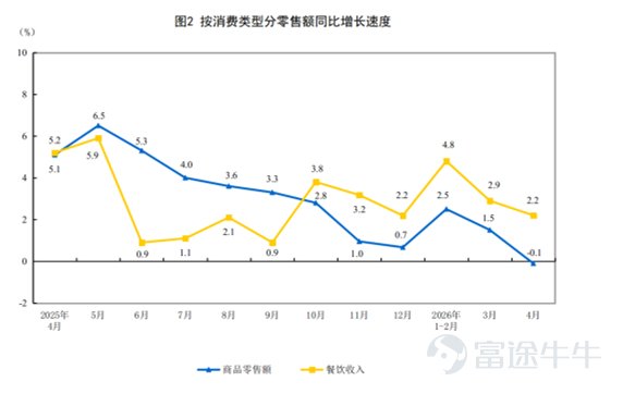 帶您讀懂本週美港兩市策略： 鷹派紀要疊加中東變數，美債高位震盪下美股如何演繹？ 國內地產初現暖意、社零仍低迷，港股修復機會在哪裏？ 【一、宏觀觀察】 1.1 國際宏觀： FOMC紀要放鷹、美伊談判進入最終階段 5月20日發佈的4月FOMC會議紀要釋放顯著鷹派信號：聯儲局不僅確認了將政策利率「維持在當前水準更長時間」的共識，且內部對通脹反彈的擔憂急劇升溫。核心預期差：多數官員明確表示若通脹持續高於2%，將支持重啓加息。受此影響，2年期美債收益率向上突破4%關口，市場正在快速剝離年內減息預期，甚至開始計入部分加息概率。 地緣方面出現關鍵轉機——特朗普稱與伊朗談判進入"最終階段"，當日WTI原油大跌5.5%。霍爾木茲海峽若恢復通航，油價有望繼續回落，但當前油價仍處95-100美元區間。年初以來原油漲約40%，亞洲成品油漲幅高達60%-120%，油價底部支撐較強，供給恢復將是漸進過程。 2026年5月14日，參議院銀行委員會以15比9的票數正式通過了CLARITY法案，標誌着法案跨越了參議院中對加密領域最具決定性的障礙。 前期阻礙法案推進的最大...