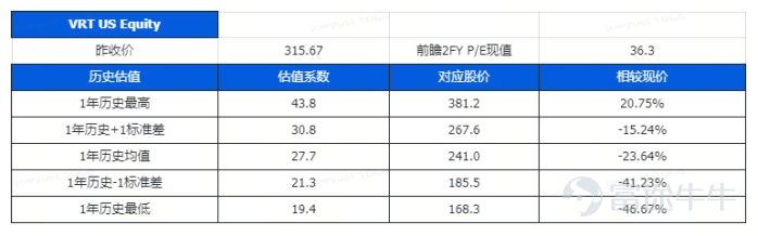 帶您讀懂本週美港兩市策略： 鷹派紀要疊加中東變數，美債高位震盪下美股如何演繹？ 國內地產初現暖意、社零仍低迷，港股修復機會在哪裏？ 【一、宏觀觀察】 1.1 國際宏觀： FOMC紀要放鷹、美伊談判進入最終階段 5月20日發佈的4月FOMC會議紀要釋放顯著鷹派信號：聯儲局不僅確認了將政策利率「維持在當前水準更長時間」的共識，且內部對通脹反彈的擔憂急劇升溫。核心預期差：多數官員明確表示若通脹持續高於2%，將支持重啓加息。受此影響，2年期美債收益率向上突破4%關口，市場正在快速剝離年內減息預期，甚至開始計入部分加息概率。 地緣方面出現關鍵轉機——特朗普稱與伊朗談判進入"最終階段"，當日WTI原油大跌5.5%。霍爾木茲海峽若恢復通航，油價有望繼續回落，但當前油價仍處95-100美元區間。年初以來原油漲約40%，亞洲成品油漲幅高達60%-120%，油價底部支撐較強，供給恢復將是漸進過程。 2026年5月14日，參議院銀行委員會以15比9的票數正式通過了CLARITY法案，標誌着法案跨越了參議院中對加密領域最具決定性的障礙。 前期阻礙法案推進的最大...