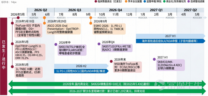 科倫博泰(6990.HK)未來12個月關鍵催化劑時間軸