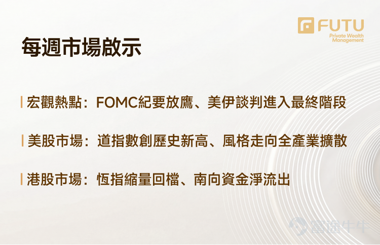 帶您讀懂本週美港兩市策略： 鷹派紀要疊加中東變數，美債高位震盪下美股如何演繹？ 國內地產初現暖意、社零仍低迷，港股修復機會在哪裏？ 【一、宏觀觀察】 1.1 國際宏觀： FOMC紀要放鷹、美伊談判進入最終階段 5月20日發佈的4月FOMC會議紀要釋放顯著鷹派信號：聯儲局不僅確認了將政策利率「維持在當前水準更長時間」的共識，且內部對通脹反彈的擔憂急劇升溫。核心預期差：多數官員明確表示若通脹持續高於2%，將支持重啓加息。受此影響，2年期美債收益率向上突破4%關口，市場正在快速剝離年內減息預期，甚至開始計入部分加息概率。 地緣方面出現關鍵轉機——特朗普稱與伊朗談判進入"最終階段"，當日WTI原油大跌5.5%。霍爾木茲海峽若恢復通航，油價有望繼續回落，但當前油價仍處95-100美元區間。年初以來原油漲約40%，亞洲成品油漲幅高達60%-120%，油價底部支撐較強，供給恢復將是漸進過程。 2026年5月14日，參議院銀行委員會以15比9的票數正式通過了CLARITY法案，標誌着法案跨越了參議院中對加密領域最具決定性的障礙。 前期阻礙法案推進的最大...