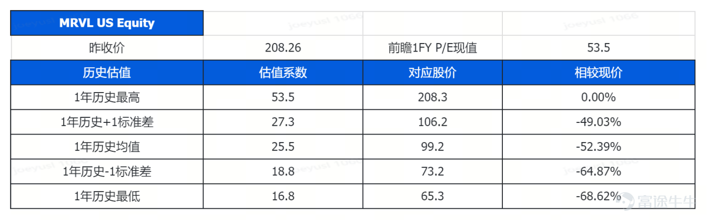 帶您讀懂本週美港兩市策略： 通脹高企減息推遲至2027，美股高位震盪如何把握？ 港股三重約束偏弱格局，結構機會哪裏破局？ 【直播預約】今天16:30 富途首席投研專家與您一起展望本週市場，解讀量子投資機會！ [鏈接: 20億美元砸向量子賽道 生態卡位如何佈局？] 【一、宏觀觀察】 1.1 國際宏觀： PCE同比3.8%創近三年新高，聯儲局減息窗口推至2027？ 美國4月PCE同比3.8%持平預期，爲2023年5月以來最高水準，核心PCE同比3.3%亦創2023年11月以來新高，伊朗戰爭推動能源價格走高是主要推手。個人收入環比停滯（0.0%），儲蓄率跌至2.6%的危險低位，消費者被迫"透支儲蓄維持消費"，通脹調整後實際消費支出僅環比增0.1%，降溫信號已現。 聯儲局6月維持利率不變已是高度共識，部分機構推演指向首次減息或推遲至2027年Q1（2027年3月和6月各降25bp）。此外，Q1 GDP終值下修至1.6%，低於首值2%，但"增長放緩、盈利不塌、AI投資延續"格局下，風險資產維持高位基礎依然存在。 1.2 國內宏觀： 5月PMI降至榮枯線，內外...
