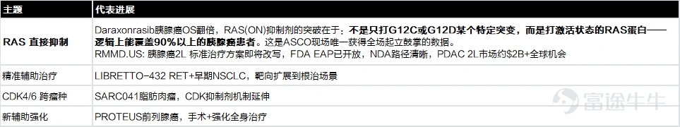 一、康方生物登上 Plenary Session $康方生物 (09926.HK)$ 戰略意義:Plenary Session是ASCO最高級別舞臺,依沃西OS陽性意味着PD-1×VEGF雙抗有望確立鱗狀NSCLC一線治療全球新標準。 1.1. 頭對頭數據 1.2. FDA 批准仍需 Summit 的 HARMONi-3 進一步讀出。 股價高開低走的原因主要是不符合FDA批准路徑的要求。此次實驗是純中國人群實驗,FDA對單一中國區域試驗的數據非常謹慎——ICH E17要求多區域臨床數據(MRCT),中國only的試驗需要額外的bridging study或全球試驗來支持NDA。 另外,HARMONi-6對照的是替雷利珠+化療,FDA認可的全球SoC是帕博利珠單抗(K藥)+化療。 未來,能否獲得FDA批准更多取決Summit Therapeutics手裏的HARMONi-3——全球多中心,對照帕博利珠+化療,這個才是FDA能接受的註冊試驗。HARMONi-6的OS數據,更多是科學意義上的proof of concept,以及NMPA路徑的支撐...