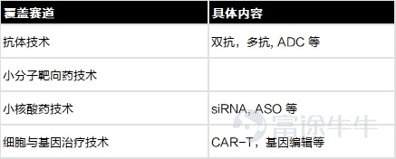 一、康方生物登上 Plenary Session $康方生物 (09926.HK)$ 戰略意義:Plenary Session是ASCO最高級別舞臺,依沃西OS陽性意味着PD-1×VEGF雙抗有望確立鱗狀NSCLC一線治療全球新標準。 1.1. 頭對頭數據 1.2. FDA 批准仍需 Summit 的 HARMONi-3 進一步讀出。 股價高開低走的原因主要是不符合FDA批准路徑的要求。此次實驗是純中國人群實驗,FDA對單一中國區域試驗的數據非常謹慎——ICH E17要求多區域臨床數據(MRCT),中國only的試驗需要額外的bridging study或全球試驗來支持NDA。 另外,HARMONi-6對照的是替雷利珠+化療,FDA認可的全球SoC是帕博利珠單抗(K藥)+化療。 未來,能否獲得FDA批准更多取決Summit Therapeutics手裏的HARMONi-3——全球多中心,對照帕博利珠+化療,這個才是FDA能接受的註冊試驗。HARMONi-6的OS數據,更多是科學意義上的proof of concept,以及NMPA路徑的支撐...