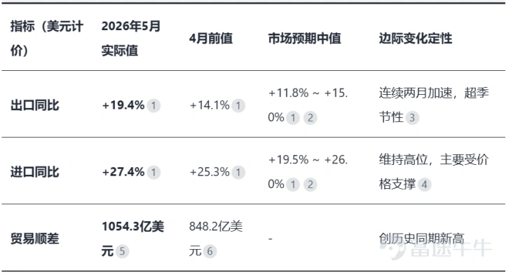 中国出口数据