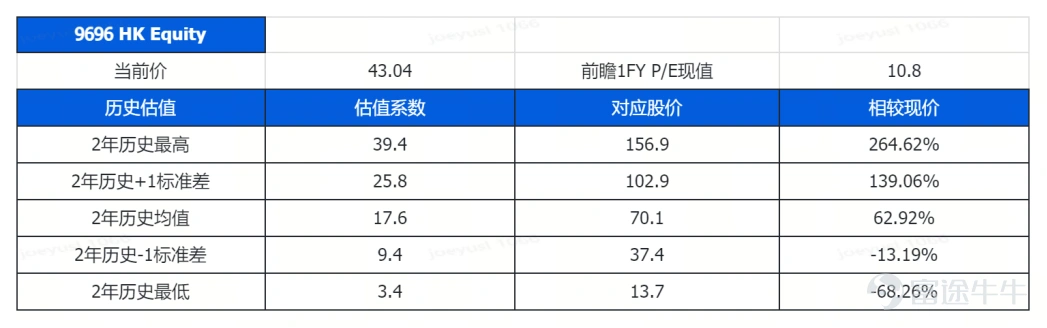 天齐锂业前瞻估值