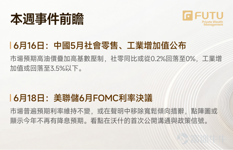 带您读懂本周美港两市策略： 油价高企点燃通胀，全球央行集体转鹰？ 地缘风险边际缓和，油价回落与风险资产修复有望？ 【直播预约】今天16:30 富途首席投研专家与您一起展望本周市场，深挖存储三巨头的新定位！ [鏈接: 英伟达锁定 HBM4 供应 内存三大厂谁是大赢家？] 【一、国际宏观】通胀回归，央行集体转向 美国：CPI三年首破4%，能源是主因 5月CPI同比上涨4.2%，为2023年初以来最高，三年来首次突破4%关口，符合市场预期；环比0.5%，略低于前值0.6%。推动通胀走高的主因是伊朗战争引发的能源价格上涨。 核心CPI同比2.9%，与预期持平（前值2.8%）；环比仅0.2%，低于预期0.3%，较前值0.4%明显放缓——整体热、核心温的组合。 PPI仍坚挺：整体环比+1.1%，核心+0.4%，剔除贸易服务核心+0.8%，能源环比+1.1%。市场据此定价2026年底加息一次。 欧洲：被迫收紧，经济承压 欧央行近三年来首次加息25个基点，存款便利利率升至2.25%。在经济已现萎缩迹象的背景下被迫收紧，恐进一步拖累内需，欧央行已将2026年增长预期...