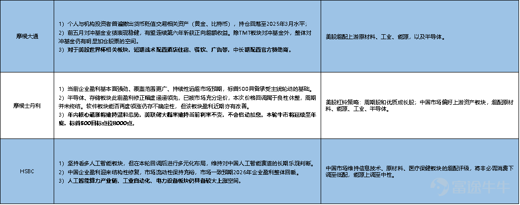 带您读懂本周美港两市策略： 油价高企点燃通胀，全球央行集体转鹰？ 地缘风险边际缓和，油价回落与风险资产修复有望？ 【直播预约】今天16:30 富途首席投研专家与您一起展望本周市场，深挖存储三巨头的新定位！ [鏈接: 英伟达锁定 HBM4 供应 内存三大厂谁是大赢家？] 【一、国际宏观】通胀回归，央行集体转向 美国：CPI三年首破4%，能源是主因 5月CPI同比上涨4.2%，为2023年初以来最高，三年来首次突破4%关口，符合市场预期；环比0.5%，略低于前值0.6%。推动通胀走高的主因是伊朗战争引发的能源价格上涨。 核心CPI同比2.9%，与预期持平（前值2.8%）；环比仅0.2%，低于预期0.3%，较前值0.4%明显放缓——整体热、核心温的组合。 PPI仍坚挺：整体环比+1.1%，核心+0.4%，剔除贸易服务核心+0.8%，能源环比+1.1%。市场据此定价2026年底加息一次。 欧洲：被迫收紧，经济承压 欧央行近三年来首次加息25个基点，存款便利利率升至2.25%。在经济已现萎缩迹象的背景下被迫收紧，恐进一步拖累内需，欧央行已将2026年增长预期...