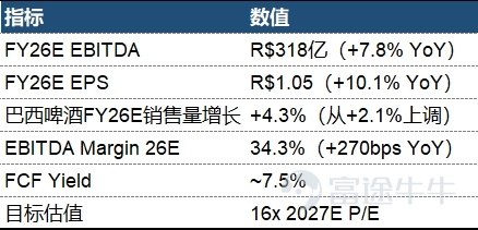 ABEV Key Financial Metrics
