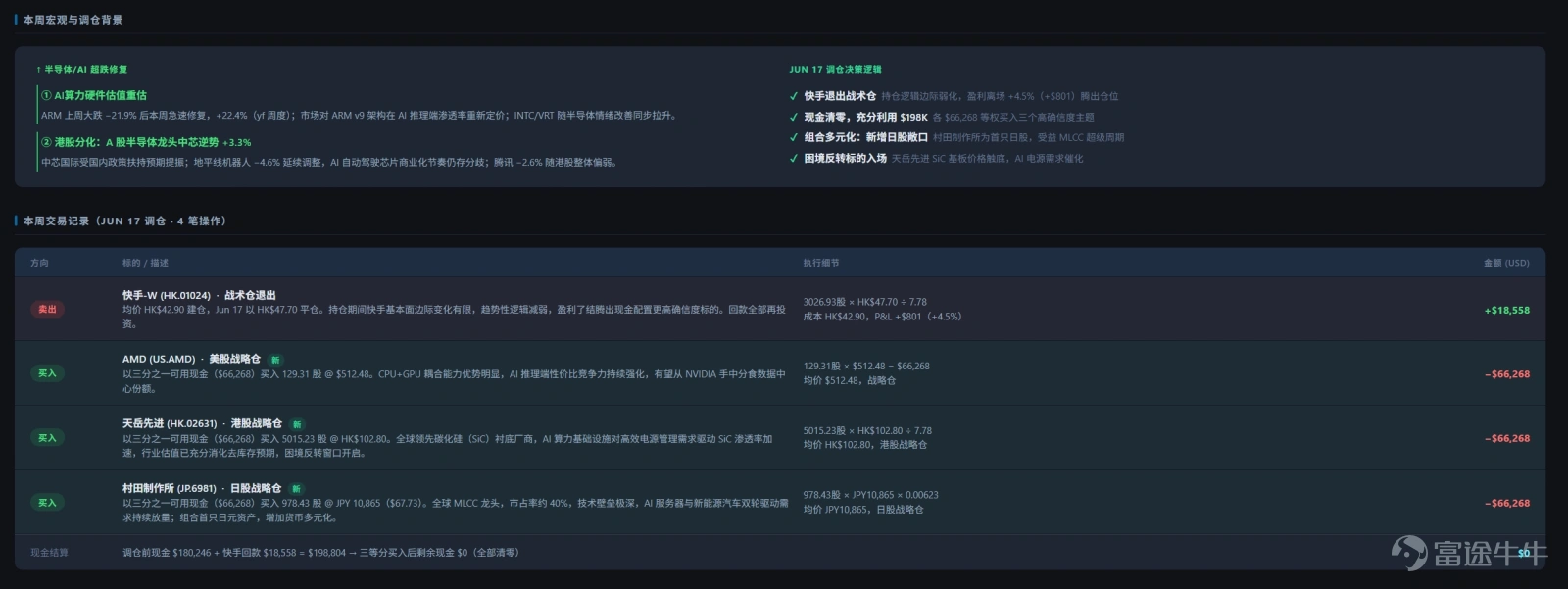 帶您讀懂本週美港兩市策略: 華許鷹派首秀疊加美伊變數,宏观不确定下如何佈局科技主線? 恒指全週跌3.21%、南向資金淨流出44億,港股修復窗口是否已至? 【一、宏觀觀察】 1.1 國際宏觀: 華許首秀信號偏鷹,美債利率突破如何演繹? 美聯儲新主席華許在首次新聞發佈會上宣布設立五大工作組,涵蓋通脹框架、替代數據來源等核心議題,同時重申2%通脹目標不變,拒絕填寫個人點陣圖。 市場將上述信號解讀為鷹派,TIPS 10年期實際收益率升至去年5月以來最高,美元錄得年內最大單日升幅,聯邦基金期貨顯示年內加息預期明顯升溫。 華許策略的核心邏輯在於強化美聯儲獨立性、重塑政策框架,秋季框架報告出爐前政策不確定性將階段性上升 與此同時,美伊瑞士談判宣布無限期延後,以軍轟炸黎巴嫩南部,原先被迅速壓縮的地緣風險溢價並未真正消失,油價和通脹預期的短線壓制難以成為單邊上行的穩定底座。 1.2 國內宏觀: 5月出口同比+19.4%但社零轉負,內外需割裂下政策對沖空間有多大? 5月社融新增2.03萬億略超預期,但87%的貸款為票據,企業中長期貸款罕見負增長,居民貸款...