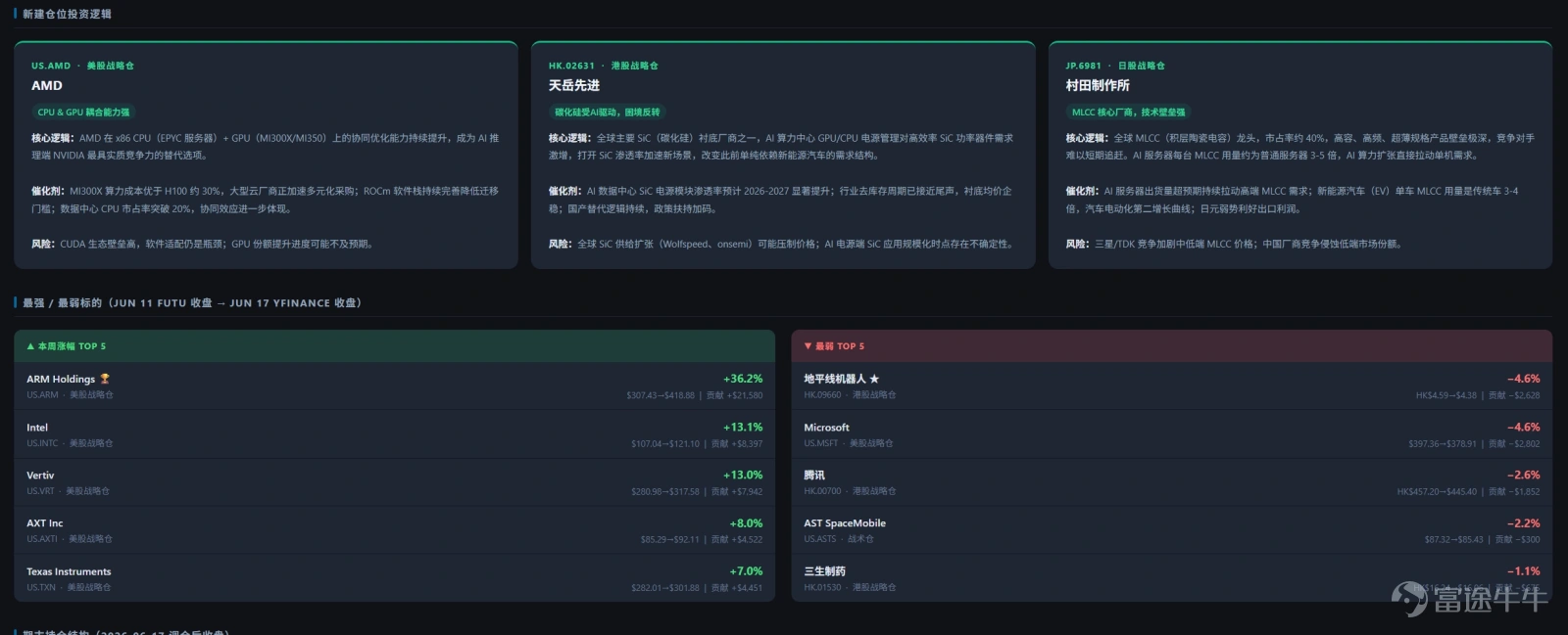 帶您讀懂本週美港兩市策略: 華許鷹派首秀疊加美伊變數,宏观不确定下如何佈局科技主線? 恒指全週跌3.21%、南向資金淨流出44億,港股修復窗口是否已至? 【一、宏觀觀察】 1.1 國際宏觀: 華許首秀信號偏鷹,美債利率突破如何演繹? 美聯儲新主席華許在首次新聞發佈會上宣布設立五大工作組,涵蓋通脹框架、替代數據來源等核心議題,同時重申2%通脹目標不變,拒絕填寫個人點陣圖。 市場將上述信號解讀為鷹派,TIPS 10年期實際收益率升至去年5月以來最高,美元錄得年內最大單日升幅,聯邦基金期貨顯示年內加息預期明顯升溫。 華許策略的核心邏輯在於強化美聯儲獨立性、重塑政策框架,秋季框架報告出爐前政策不確定性將階段性上升 與此同時,美伊瑞士談判宣布無限期延後,以軍轟炸黎巴嫩南部,原先被迅速壓縮的地緣風險溢價並未真正消失,油價和通脹預期的短線壓制難以成為單邊上行的穩定底座。 1.2 國內宏觀: 5月出口同比+19.4%但社零轉負,內外需割裂下政策對沖空間有多大? 5月社融新增2.03萬億略超預期,但87%的貸款為票據,企業中長期貸款罕見負增長,居民貸款...