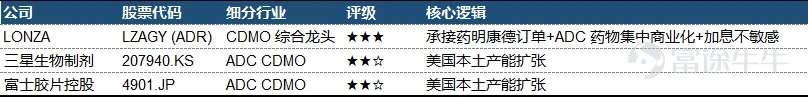 Recommended ADC CDMO pick