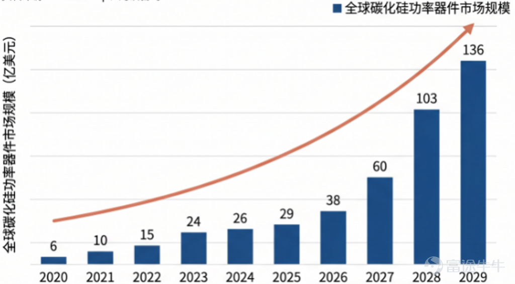 Global silicon carbide power device market size forecast