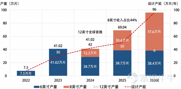 Tianyue Advanced Materials' capacity expansion and production volume trend
