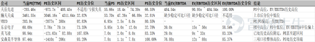 Valuation Comparison