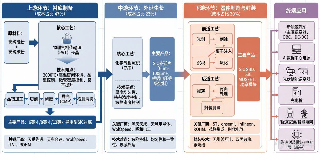 Silicon carbide industry chain structure diagram