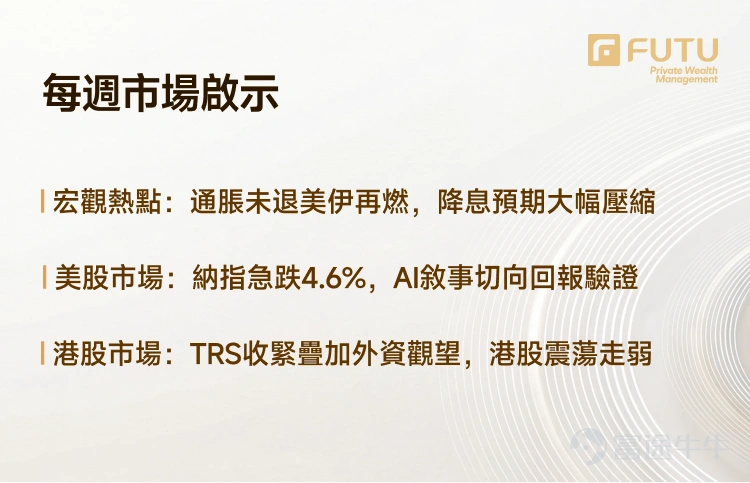 帶您讀懂本週美港兩市策略: 核心PCE創近3年新高,美聯儲加息路徑如何演繹? 恒指單週重挫逾5%,南向持續入場也難以支撐? 【一、宏觀觀察】 1.1 國際宏觀: ① 核心PCE 創下高位 5月個人消費支出(PCE)物價指數同比上漲4.1%,為2023年4月以來最高水準;剔除食品和能源後,核心PCE同比上升3.4%,為2023年10月以來最高水準。 服務業成本再度提速,成為本輪核心通脹上行的核心驅動因素;經通脹調整後實際消費支出仍環比增長0.3%,顯示美國消費者在物價高企背景下維持較強支出意願。 上周,美聯儲點陣圖顯示半數官員預計今年至少還將加息一次,新任主席Kevin Warsh反復強調恢復價格穩定的重要性,市場降息預期已被大幅壓縮。 ② 美伊局勢再度升級,且OPEC市場調控能力大幅削弱,能源價格波動將持續。 阿聯酋於5月1日正式退出OPEC,伊拉克隨即威脅若不獲得更大生產自由度便將步其後塵。 與此同時,美國接管委內瑞拉石油資產、美以對伊朗發動軍事行動等一系列地緣衝擊,已令OPEC的市場調控能力大幅削弱。 市場擔憂的核心邏輯在於:一...