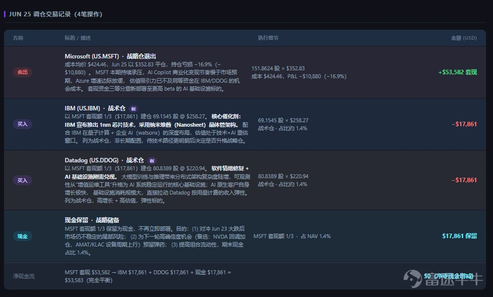 帶您讀懂本週美港兩市策略: 核心PCE創近3年新高,美聯儲加息路徑如何演繹? 恒指單週重挫逾5%,南向持續入場也難以支撐? 【一、宏觀觀察】 1.1 國際宏觀: ① 核心PCE 創下高位 5月個人消費支出(PCE)物價指數同比上漲4.1%,為2023年4月以來最高水準;剔除食品和能源後,核心PCE同比上升3.4%,為2023年10月以來最高水準。 服務業成本再度提速,成為本輪核心通脹上行的核心驅動因素;經通脹調整後實際消費支出仍環比增長0.3%,顯示美國消費者在物價高企背景下維持較強支出意願。 上周,美聯儲點陣圖顯示半數官員預計今年至少還將加息一次,新任主席Kevin Warsh反復強調恢復價格穩定的重要性,市場降息預期已被大幅壓縮。 ② 美伊局勢再度升級,且OPEC市場調控能力大幅削弱,能源價格波動將持續。 阿聯酋於5月1日正式退出OPEC,伊拉克隨即威脅若不獲得更大生產自由度便將步其後塵。 與此同時,美國接管委內瑞拉石油資產、美以對伊朗發動軍事行動等一系列地緣衝擊,已令OPEC的市場調控能力大幅削弱。 市場擔憂的核心邏輯在於:一...