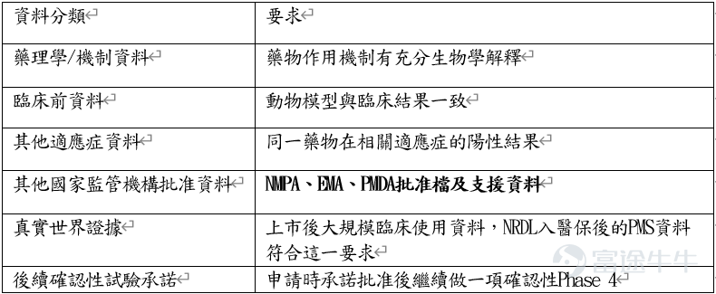 FDA于2026年6月宣布启动"审判先锋行动"（Trial Pioneer  Initiative），旨在将药物早期研究周期压缩6-12个月。本次改革对中美医药板块影响分化：美国CXO与生物科技板块受益逻辑最为直接；中国CXO短期受益于市场订单增长，长期仍面临中美竞争摩擦；港股创新药方面，核心管线处于Phase II/III 阶段的公司率先受益。 一、FDA政策解读   1.1 Trial Pioneer Initiative 核心内容   FDA代理局长首次公开承认中国临床试验外流对美国构成威胁。改革核心在于推行滚动式IND提交平台——允许分阶段提交、边交、边审，大幅简化流程、加快审批速度。  ▌ 预计效果：   - 早期研究时间：压缩 6-12个月   - Phase I 周期：30-36个月 → 12-18个月   - 研发成本：$15-47M → $4-14M   - 整体开发周期：缩短 1-2年   1.2 配套政策措施   ① QSP定量系统药理学指南  明确认可以计算模型替代部分动物实验，用于选择首次人体给药剂量（MABEL...