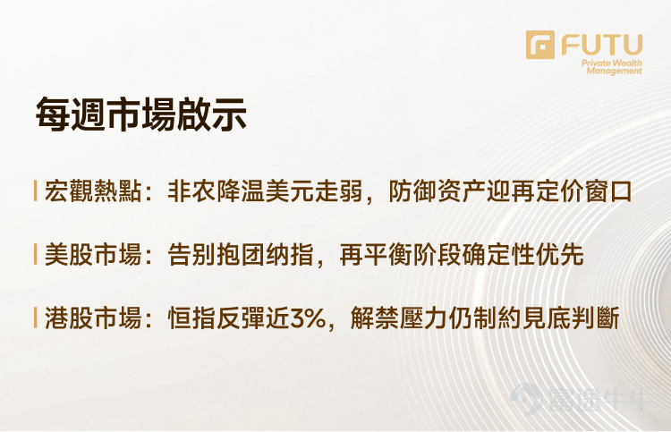 帶您讀懂本週美港兩市策略： 非農降温、美元走弱，美股為何不是重新抱團納指，而是轉向確定性？ 恒指單週漲近3%，港股這輪反彈是見底還是修復？ 【一、宏觀觀察】 1.1 國際宏觀： 非農大幅低於預期，美元走弱如何重塑資產定價？ 6月美國非農僅新增5.7萬人，遠低於市場預期，4-5月合計下修7.4萬人，春季就業強勢在修正後大打折扣。失業率雖從4.3%降至4.2%，但主因是勞動參與率降至61.5%、創2021年3月以來新低，屬勞動力退出而非需求擴張，整體未現經濟走弱信號。 數據公佈後美債收益率與美元回落、黃金上漲，美聯儲7月大概率按兵不動，下半年維持利率高位為基準情形。但AI/半導體因賽道擁擠、盈利傳導存疑而大跌，資金轉向醫療、必選消費、金融等防禦板塊，儲能表現優於新能源車鏈。 市場隱含降息利率 US 10Year Yield 1.2 國內宏觀： 出口帶動下PMI 恢復景氣區間，內需仍舊偏弱 中國6月製造業、非製造業PMI分別升至50.3、50.2，重回景氣區間。受益於全球AI資本開支上行與半導體回暖，疊加機電、新能源、算力裝備產業鏈競爭優勢釋放，新出...
