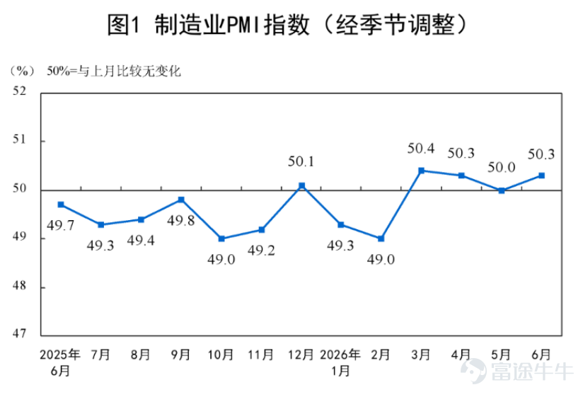來源：國家統計局 2026-07-04