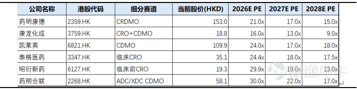      資料來源：公司公開資料，富途證券整理   